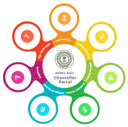 chancellor portal logo